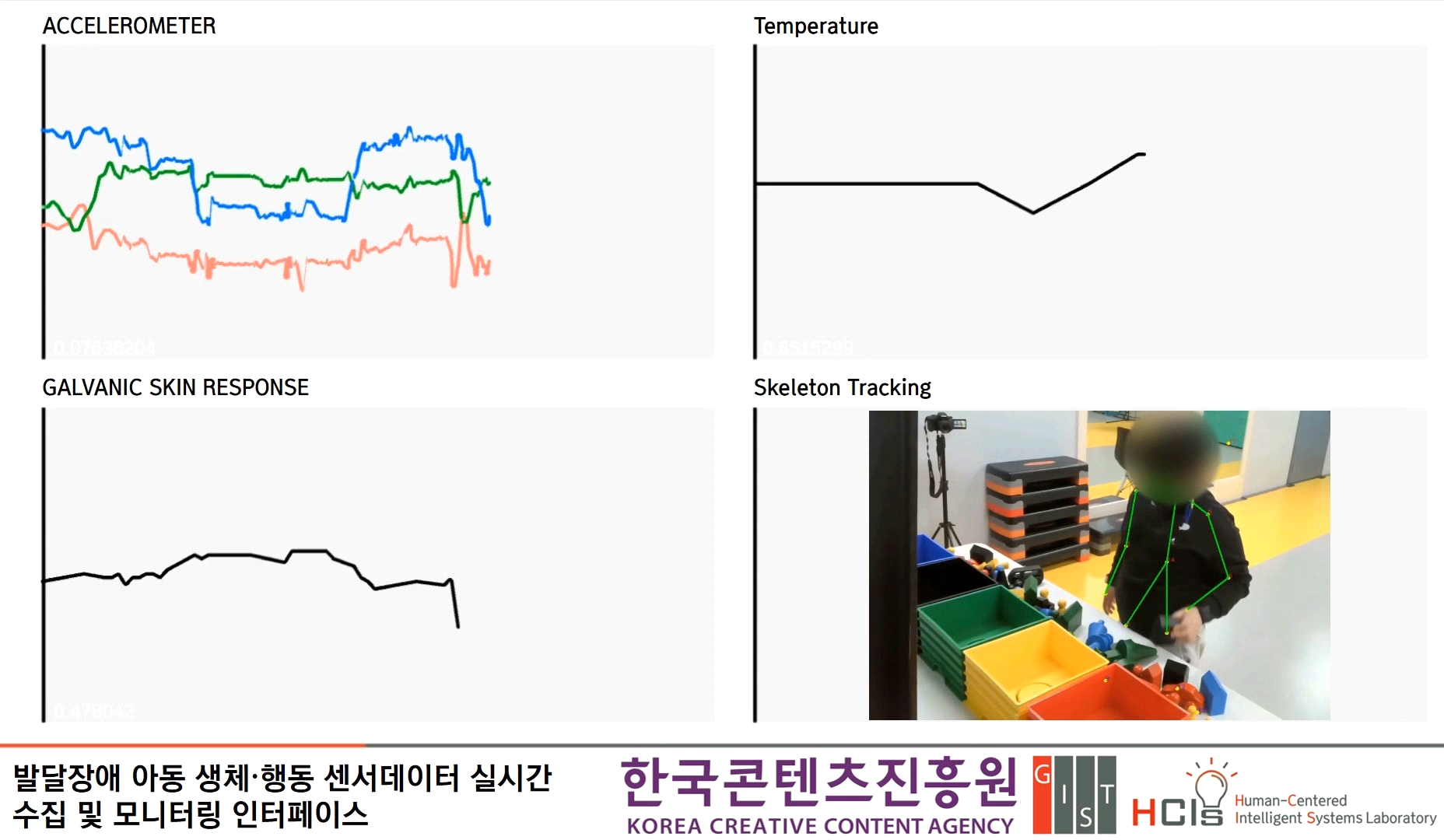 발달장애 아동의 생체ž행동 데이터수집/모니터링 인터페이스 개발 및 GUI 구현