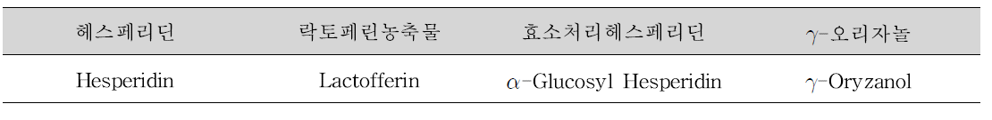 2차년도 지표물질 종류