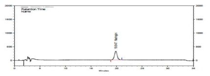 Chromatogram of naringin standard