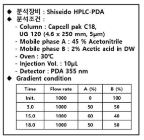 확립된 루틴 기기분석 조건