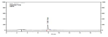 Chromatogram of rutin standard