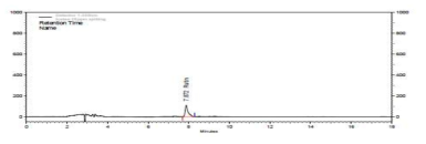 Chromatogram of rutin sample