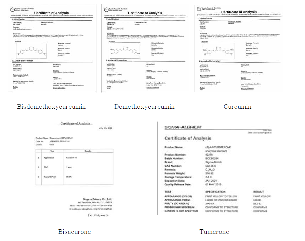 심황색소 지표물질 심황색소 지표물질 5성분 표준품의 spectrum 5성분 표준품의 certificate
