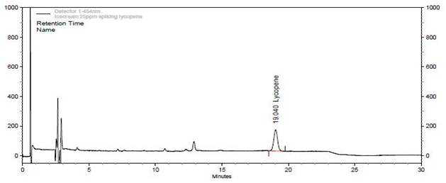 Chromatogram of lycopene standard