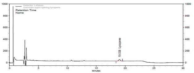 Chromatogram of lycopene sample