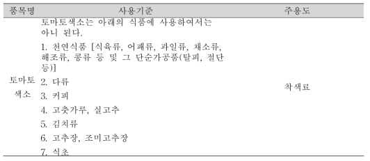 라이코펜 사용기준(식품첨가물공전)