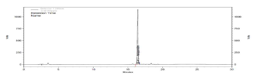 Chromatogram of hesperidin(in sample)