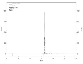 Chromatogram of hesperidin(standard)