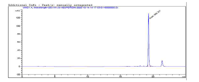 Chromatogram of α-D-Glucosyl Hesperidin(standard)