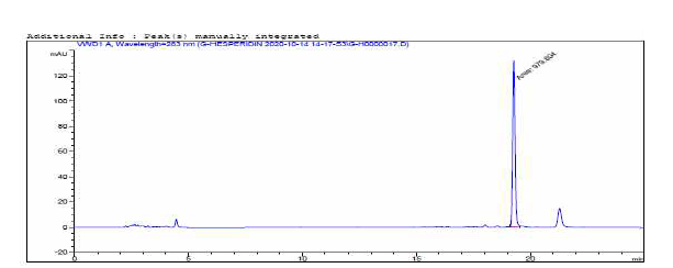 Chromatogram of α-D-Glucosyl Hesperidin(sample)