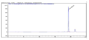 Chromatogram of α-Glucosyl Hesperidin(standard)