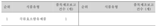 효소처리헤스페리딘 사용기준(식품첨가물공전)