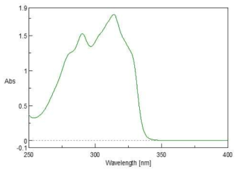 γ-Oryzanol 표준품의 spectrum