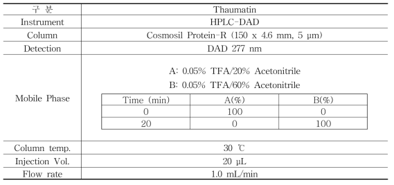 토마틴의 지표물질 Thaumatin의 기기분석 조건