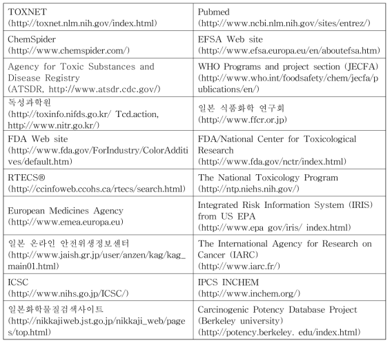 독성자료 데이터베이스화를 위한 정보 검색사이트의 예시