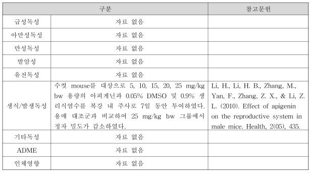 고량색소(Kaoliang Color) 독성