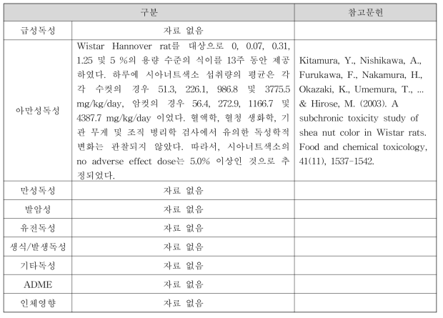 시아너트색소(Shea Nut Color) 독성