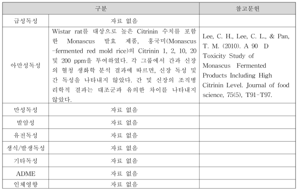 홍국색소(Monascus Color) 독성