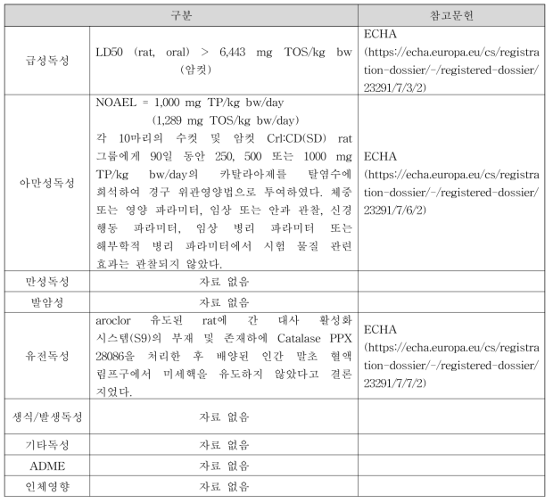 카탈라아제(Catalase) 독성