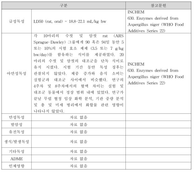 펙티나아제(Pectinase) 독성