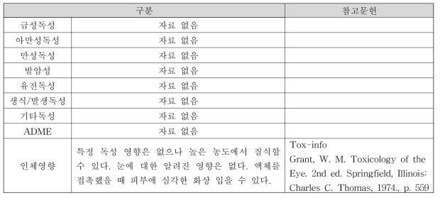 수소(Hydrogen) 독성