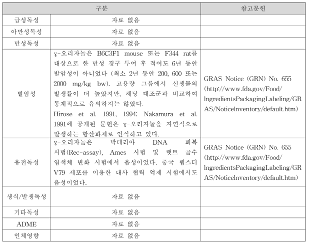 γ-오리자놀(γ-Oryzanol) 독성