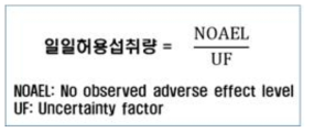 일일섭취허용량(ADI)