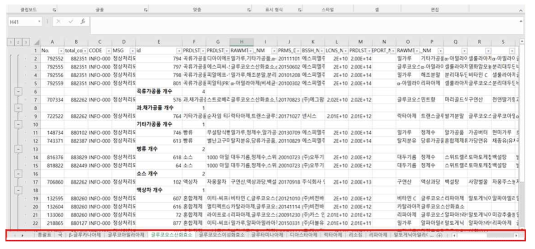 천연기원물질 식품첨가물의 사용빈도조사를 위한 품목제조자료신고자료의 검토예시