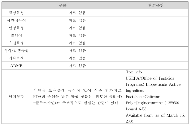 키틴(Chitin) 독성