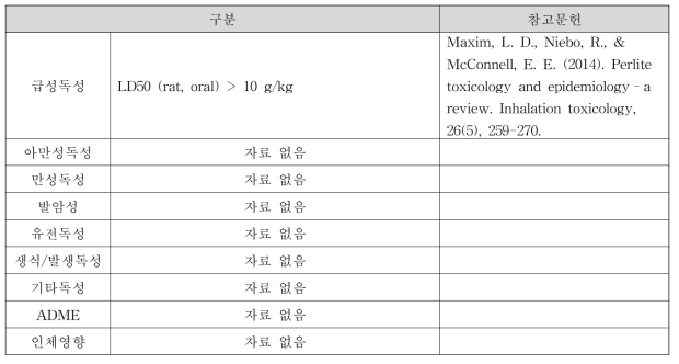 퍼라이트(Perlite) 독성