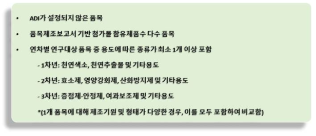 세포독성연구를 위한 천연기원물질 식품첨가물 품목 선정 기준