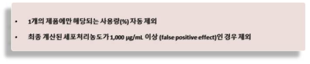 품목제조보고자료 검토 기준