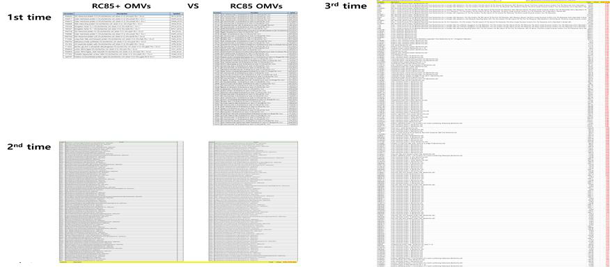 Proteomic analysis between RC85 OMVs and RC85+ OMVs using LC-ESI-MS/MS