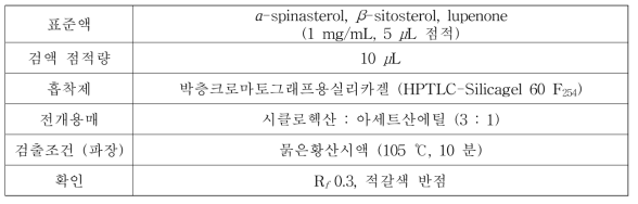 HPTLC analytical condition – 사삼