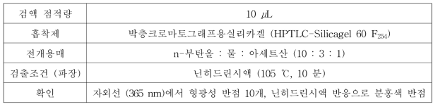 HPTLC analytical condition – 오공