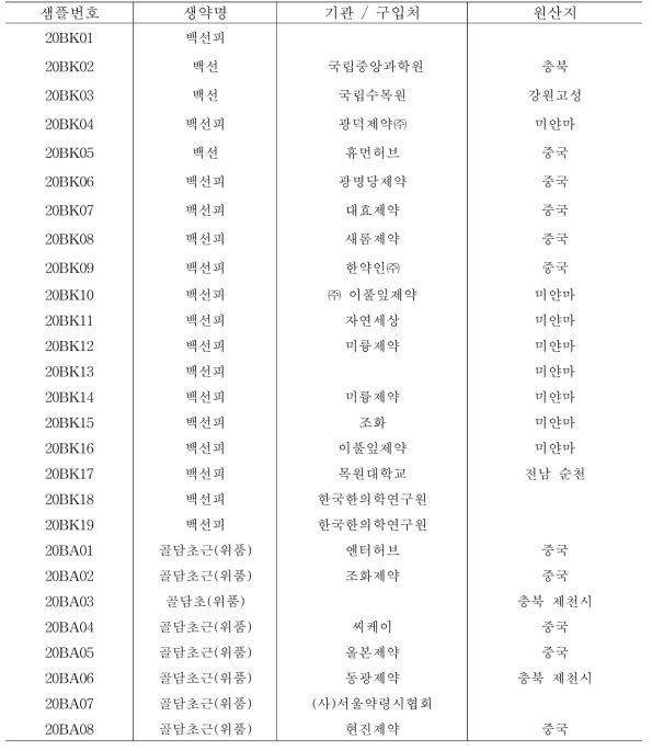 백선피의 약재 수집 목록