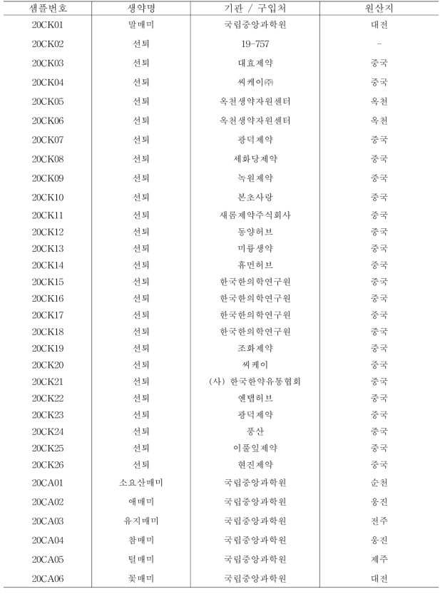 선퇴 검체 목록