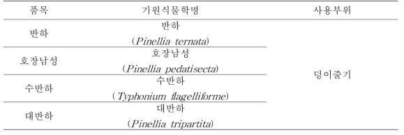 신규마커 개발 대상 품목(반하 외 3종)