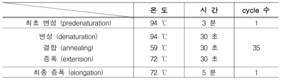 반하 등 4종 감별을 위해 활용한 SCAR-marker PCR 조건