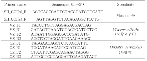 동물성 위품 감별을 위해 개발된 COI 프라이머 정보