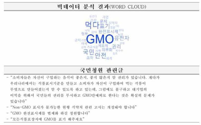 GMO 식품 안전성 관련 의견