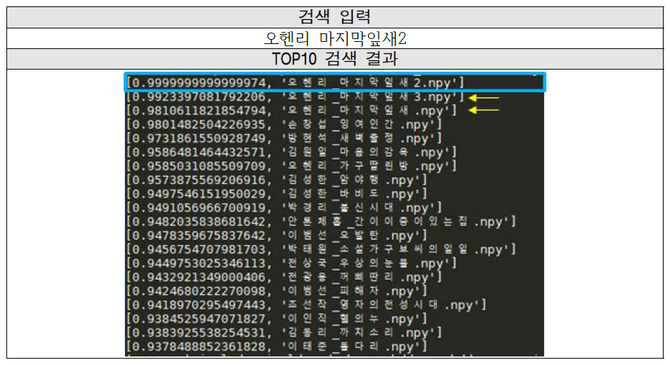 통합 문맥정보 기반 검색 기술 예시 (단편소설)