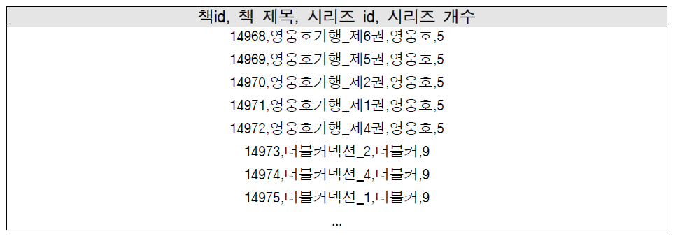 웹소설 시리즈 데이터 예시