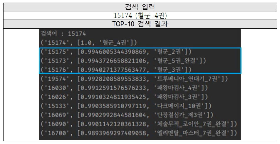 BERT 은닉 특징(Hidden feature) 기반 웹소설 검색 결과