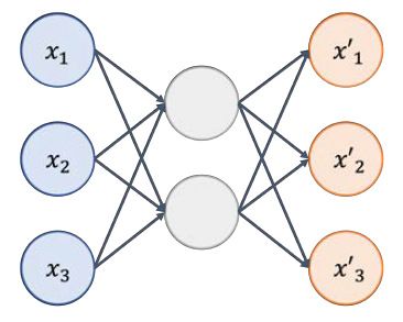 Auto-Encoder