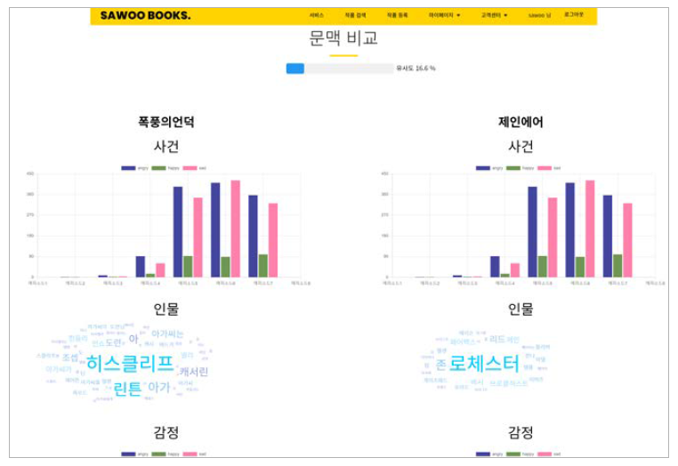 1:1 문맥 비교 예시 화면