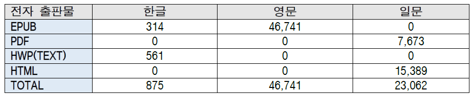 수집 전자 출판물