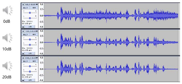 생성한 한국어 학습 데이터의 오디오 신호 형태 샘플 예시