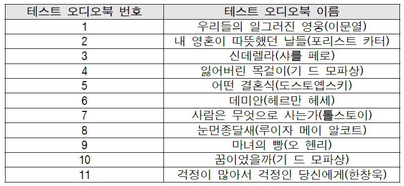 심화 테스트 데이터셋 오디오북 목록