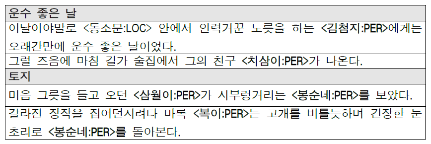 ‘운수 좋은 날’과 ‘토지’에 한국어 인물 추출 모듈 적용한 결과 예시